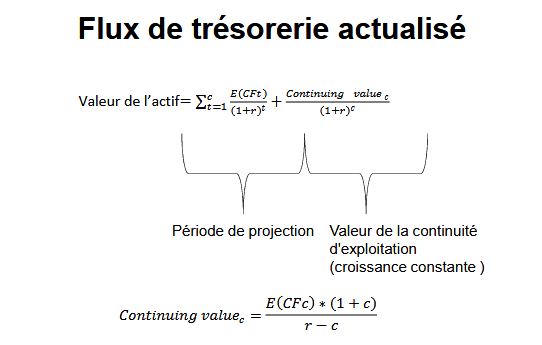 discounted-cashflow2 discounted-cashflow2